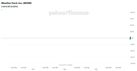 blueone card yahoo finance